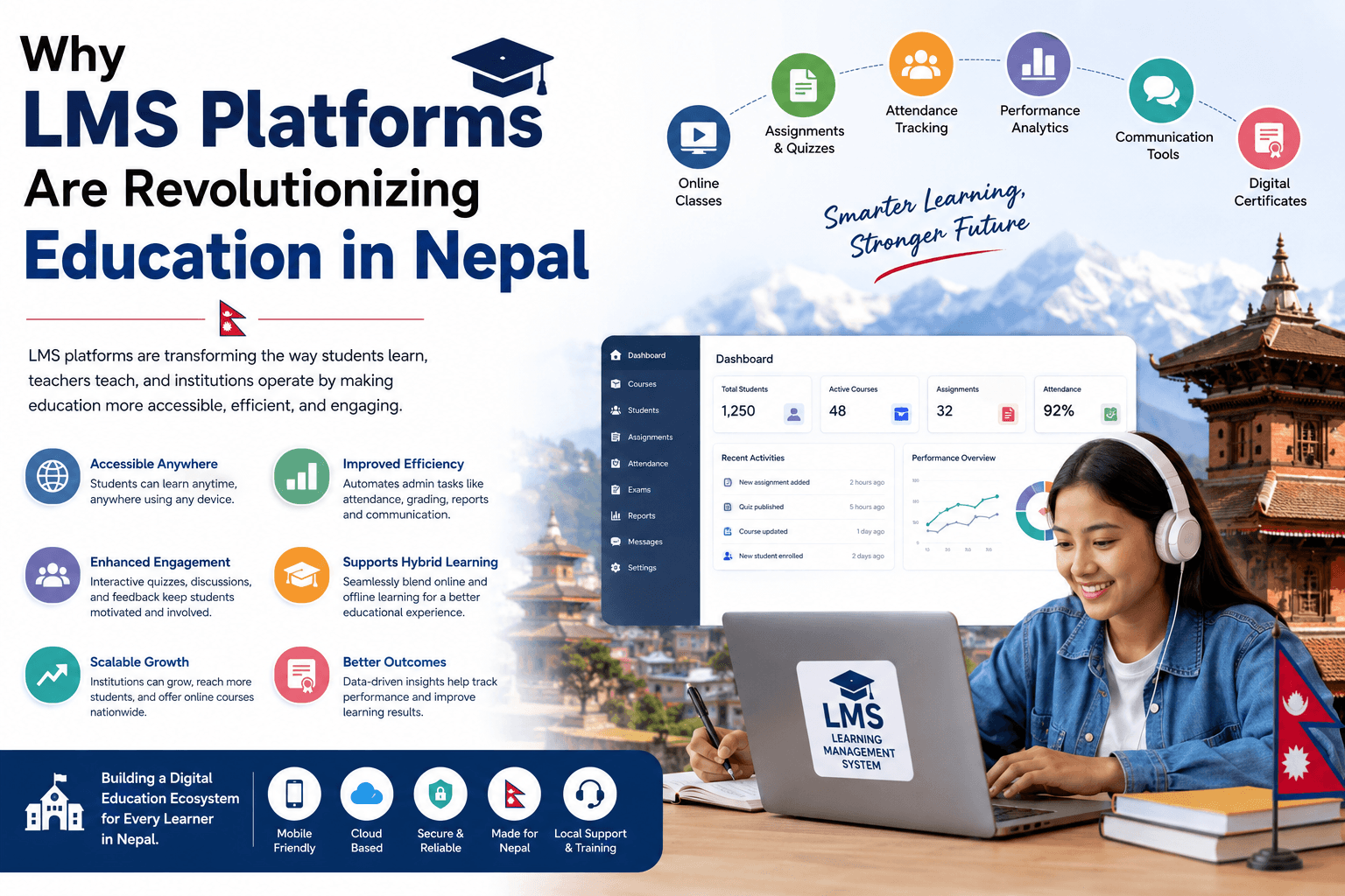 Why LMS Platforms Are Revolutionizing Education in Nepal